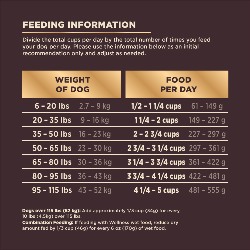 Wellness CORE  Grained Beef & Barley Recipe