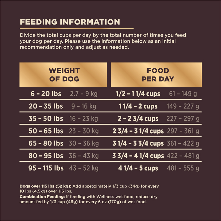Wellness CORE  Grained Beef & Barley Recipe